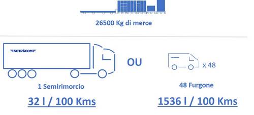 trasporto-ecologico-francia-italia